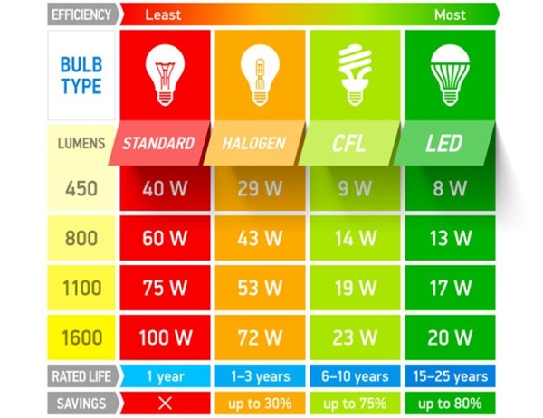 How to Determine the Lumens You Will Need to Light a Room